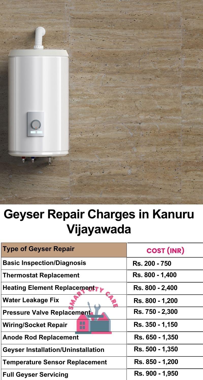 Comprehensive Geyser Electrical Appliance Repair Services in  Kanuru ,Vijayawada 