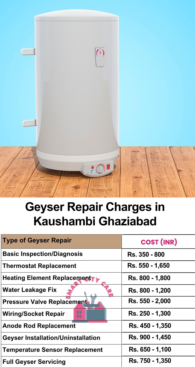 Comprehensive Geyser Electrical Appliance Repair Services in  Kaushambi ,Ghaziabad 