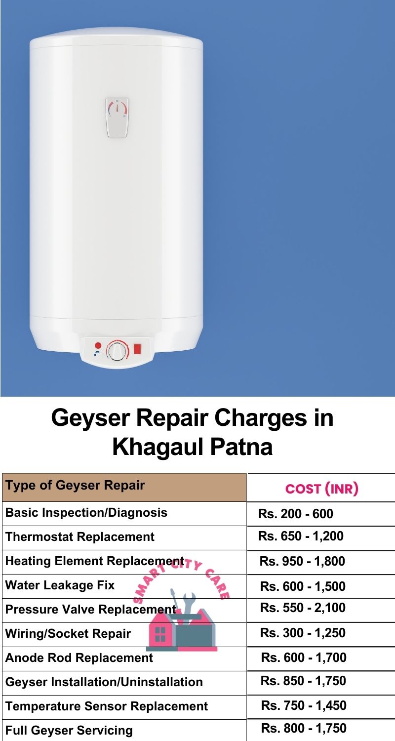 Comprehensive Geyser Electrical Appliance Repair Services in  Khagaul ,Patna 