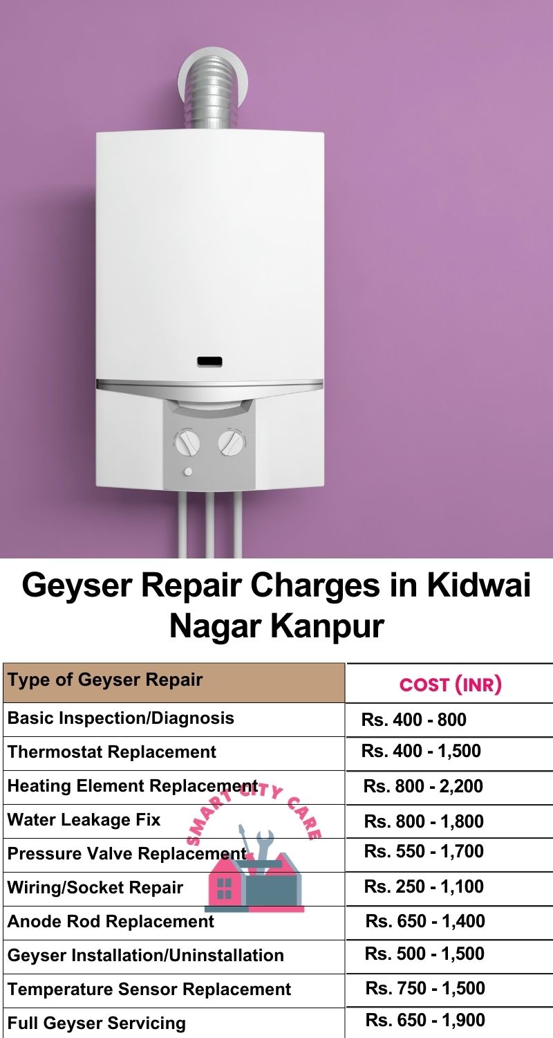 Comprehensive Geyser Electrical Appliance Repair Services in  Kidwai Nagar ,Kanpur 