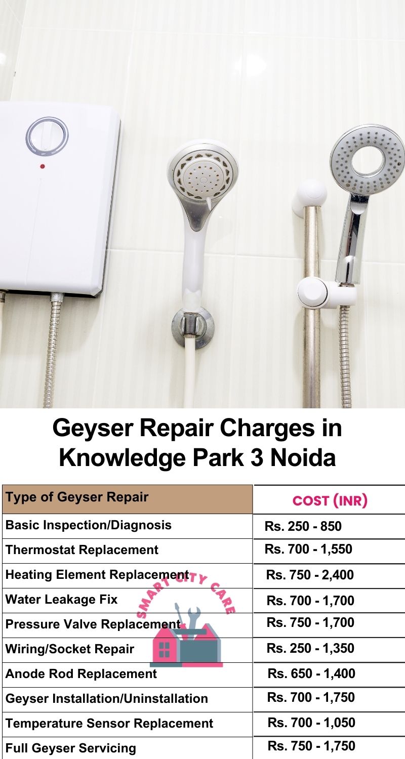 Comprehensive Geyser Electrical Appliance Repair Services in  Knowledge Park 3 ,Noida 