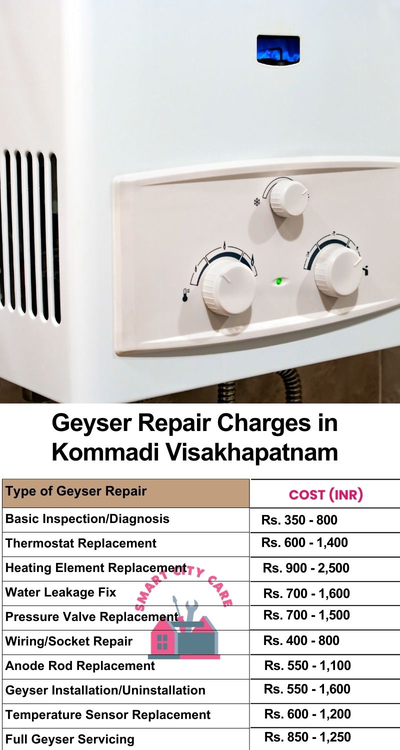 Comprehensive Geyser Electrical Appliance Repair Services in  Kommadi ,Visakhapatnam 