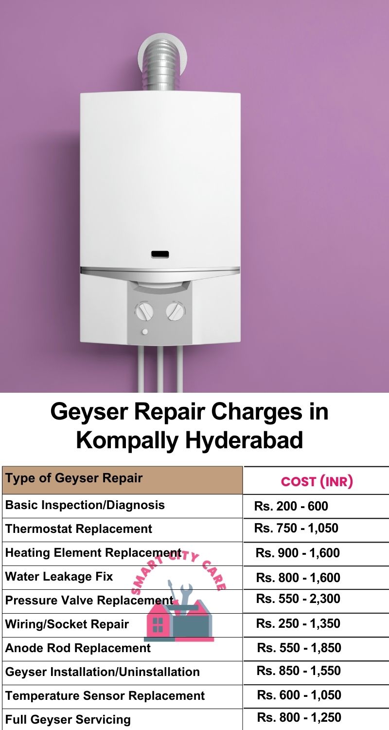 Comprehensive Geyser Electrical Appliance Repair Services in Kompally ,Hyderabad