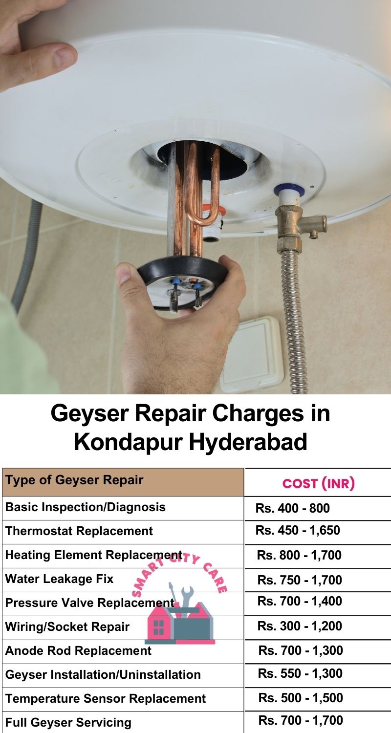 Comprehensive Geyser Electrical Appliance Repair Services in  Kondapur ,Hyderabad 