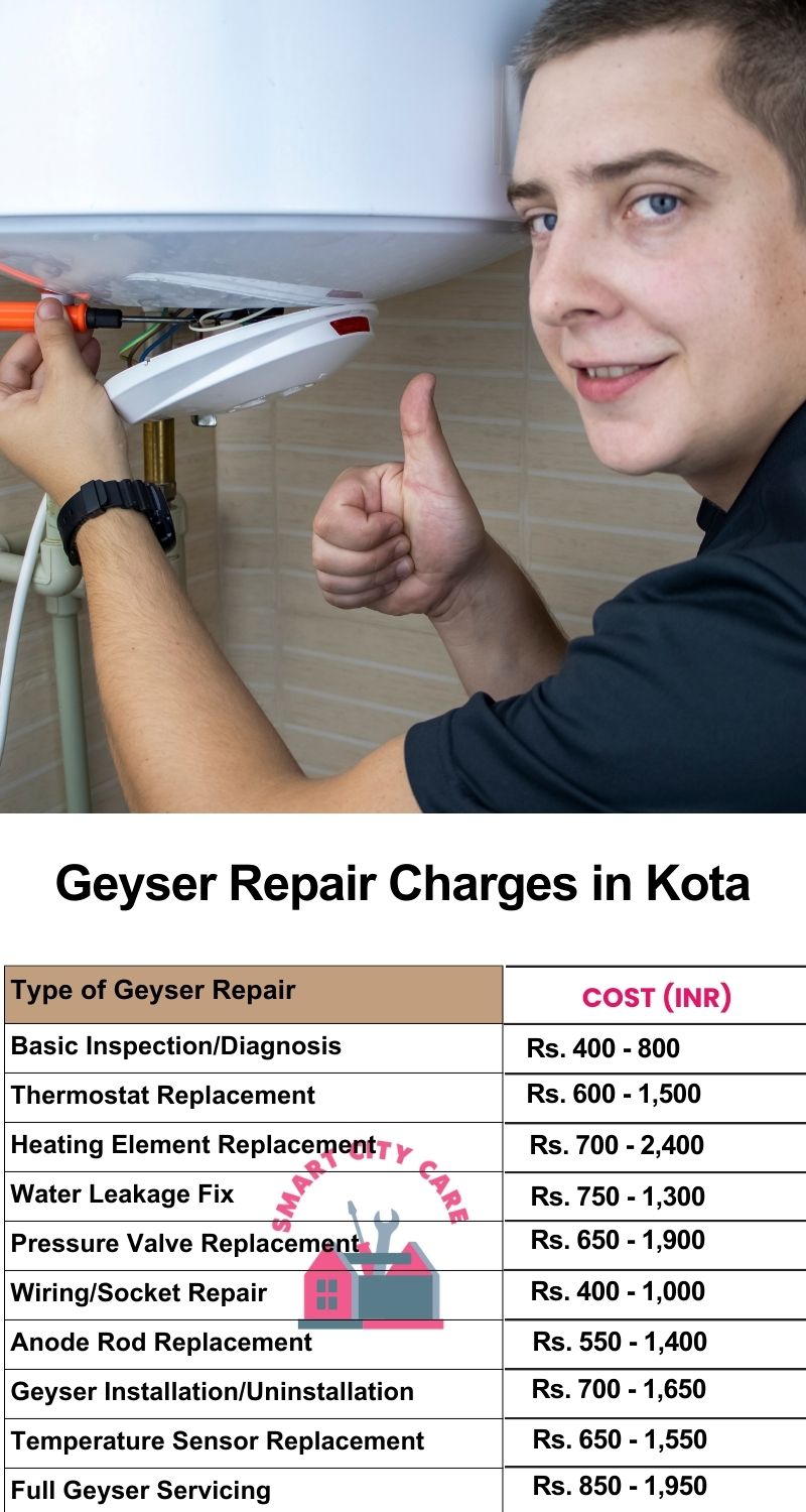 Comprehensive Geyser Electrical Appliance Repair Services in Kota