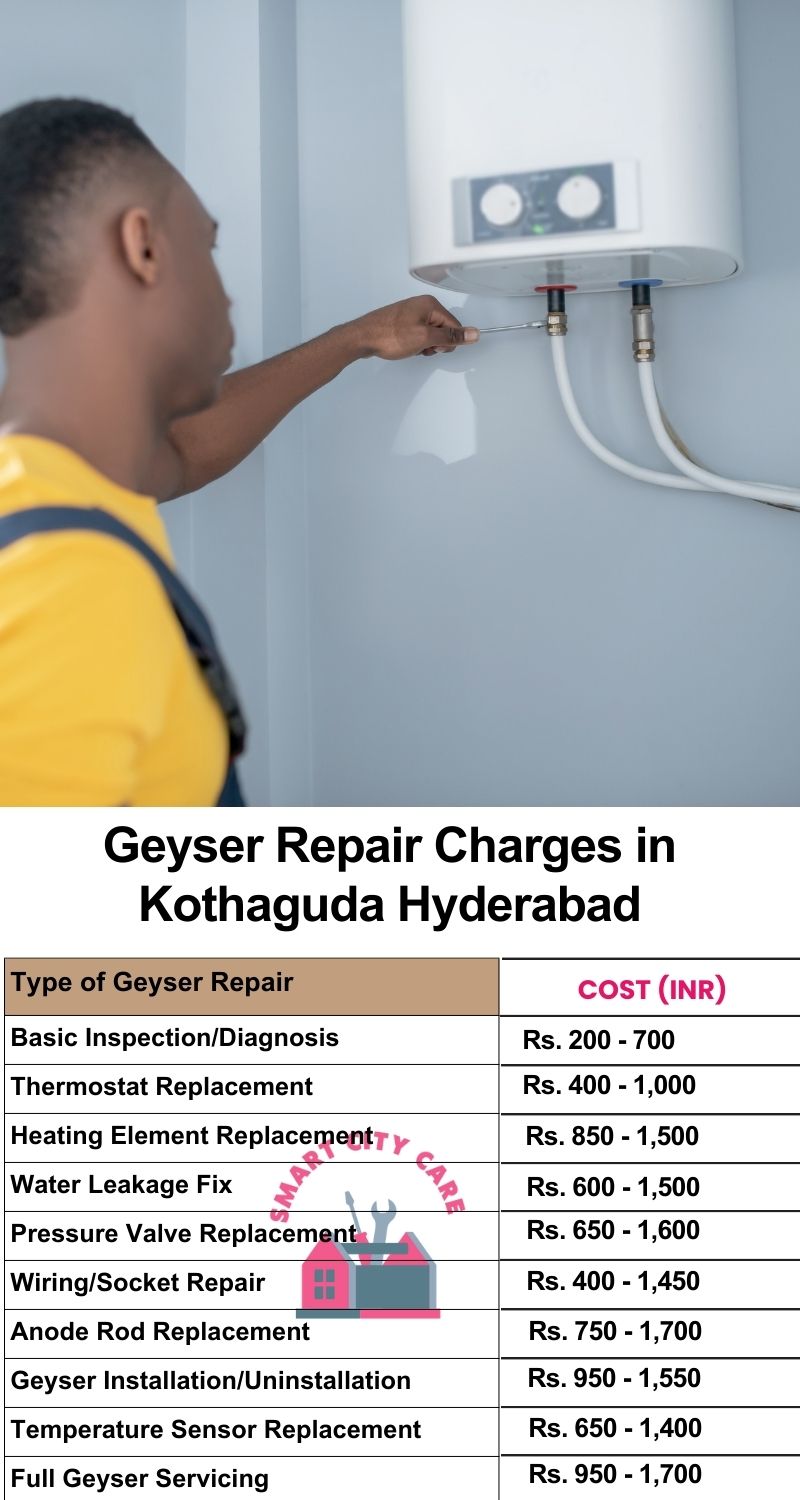 Comprehensive Geyser Electrical Appliance Repair Services in Kothaguda ,Hyderabad
