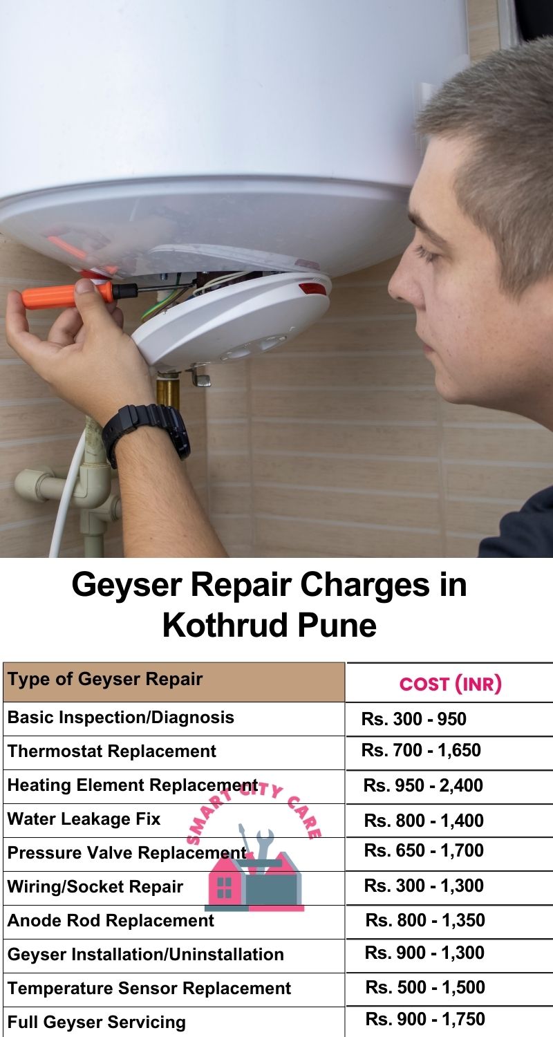 Comprehensive Geyser Electrical Appliance Repair Services in Kothrud ,Pune