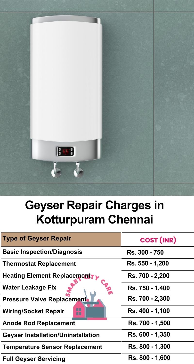 Comprehensive Geyser Electrical Appliance Repair Services in  Kotturpuram ,Chennai 