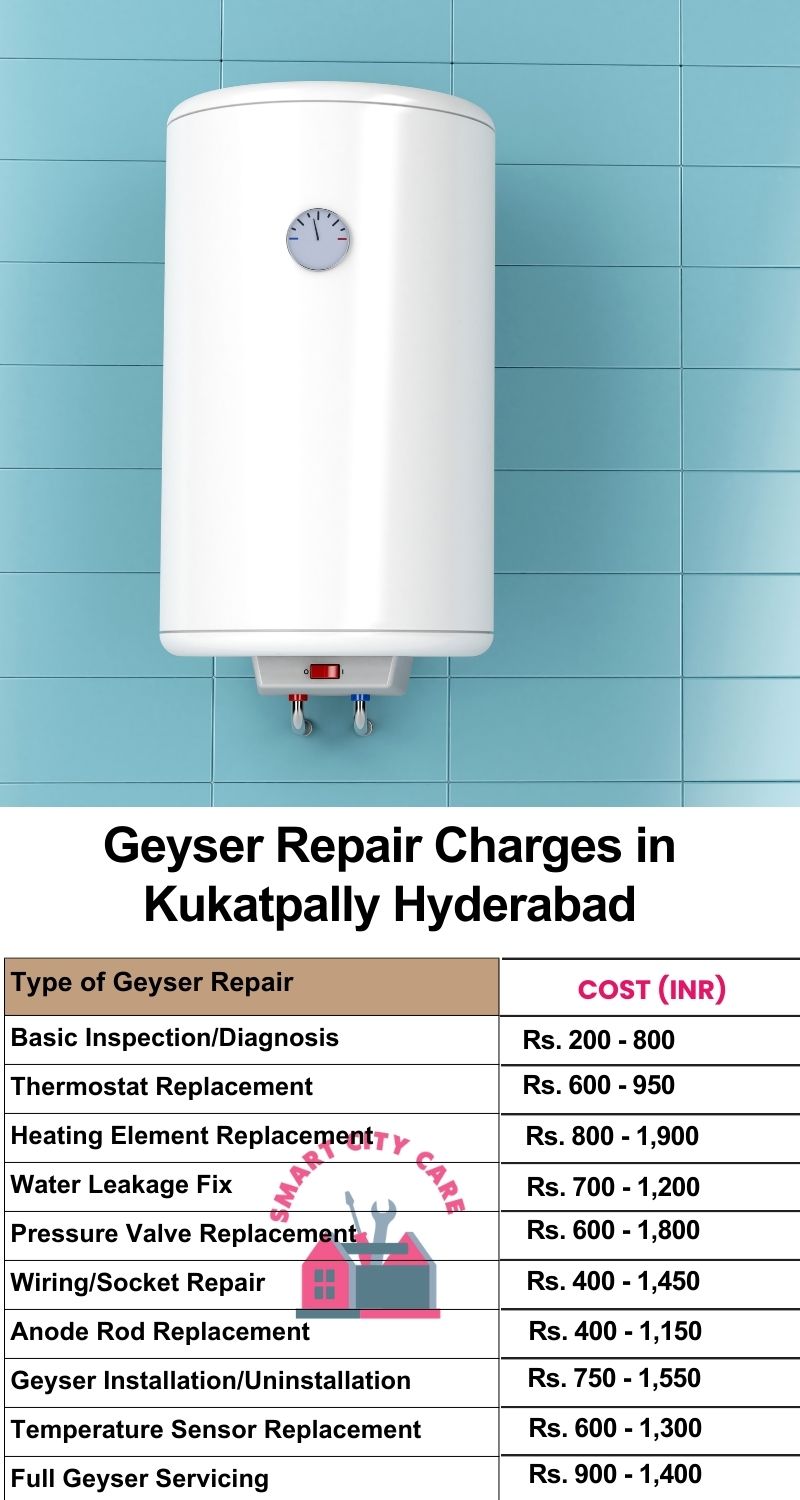 Comprehensive Geyser Electrical Appliance Repair Services in Kukatpally ,Hyderabad