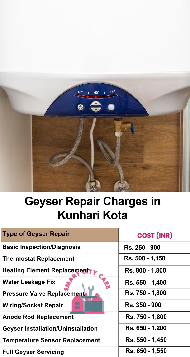 Comprehensive Geyser Electrical Appliance Repair Services in  Kunhari ,Kota 