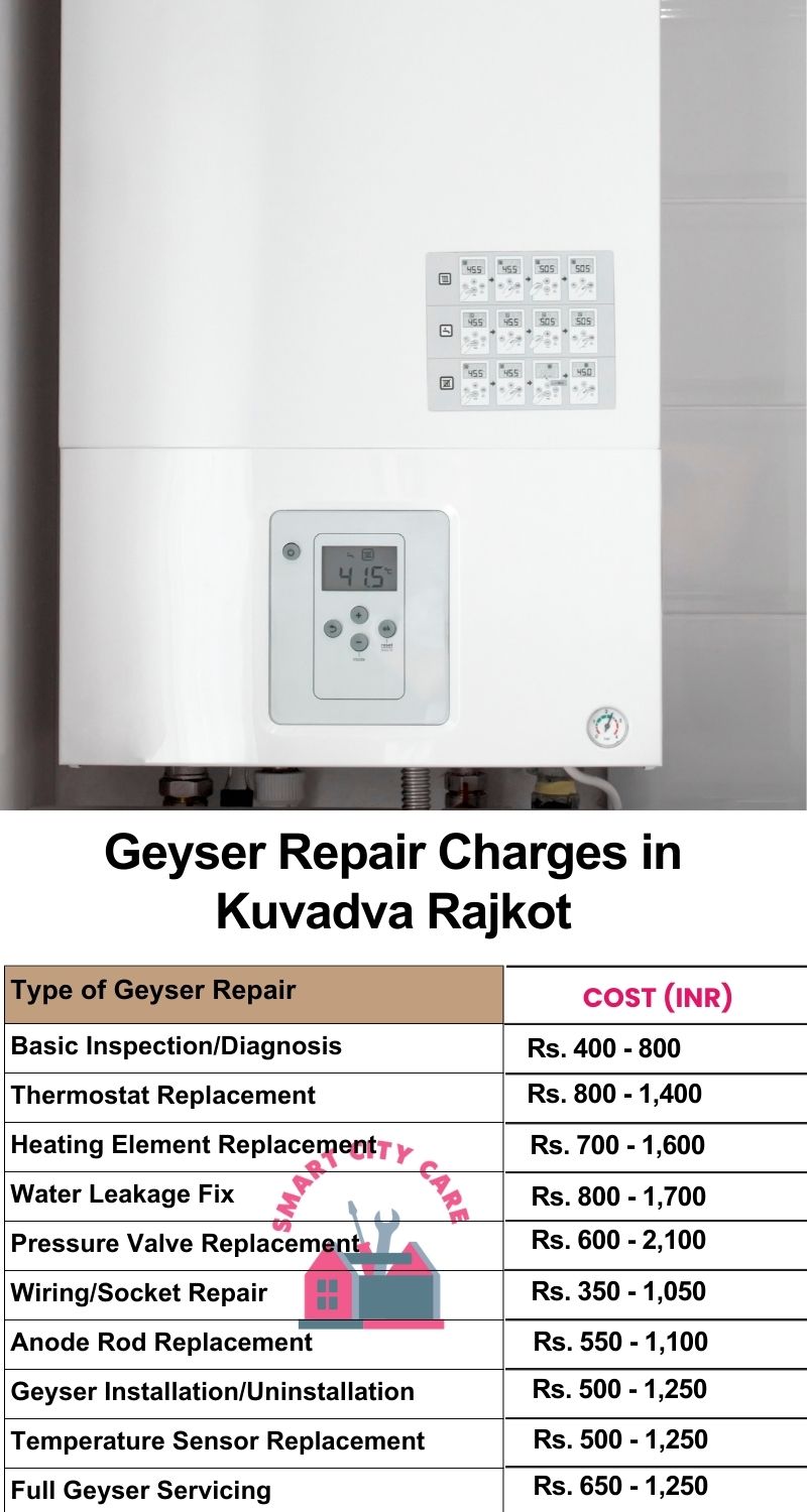 Comprehensive Geyser Electrical Appliance Repair Services in  Kuvadva ,Rajkot 