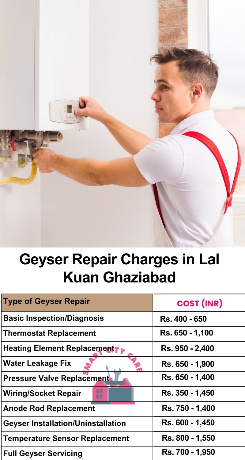 Comprehensive Geyser Electrical Appliance Repair Services in  Lal Kuan ,Ghaziabad 