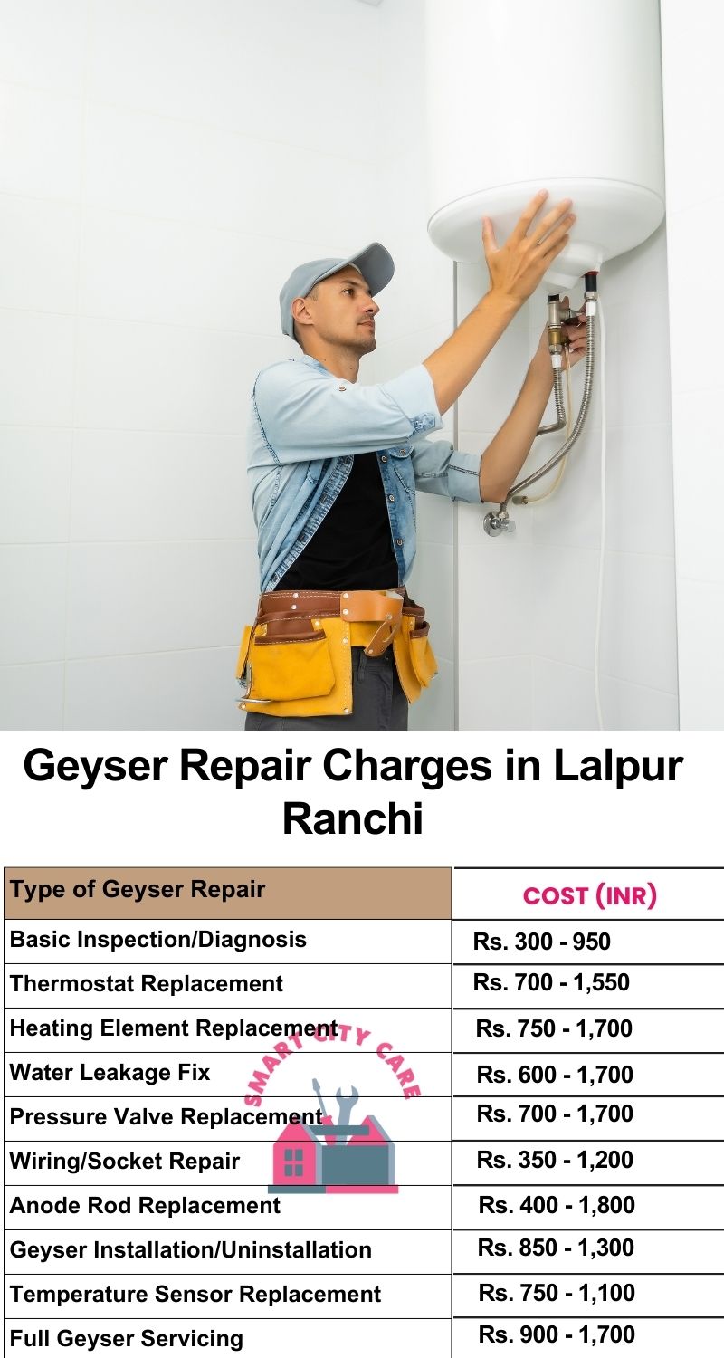 Comprehensive Geyser Electrical Appliance Repair Services in  Lalpur ,Ranchi 