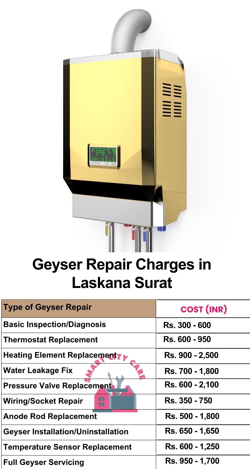 Comprehensive Geyser Electrical Appliance Repair Services in  Laskana ,Surat 