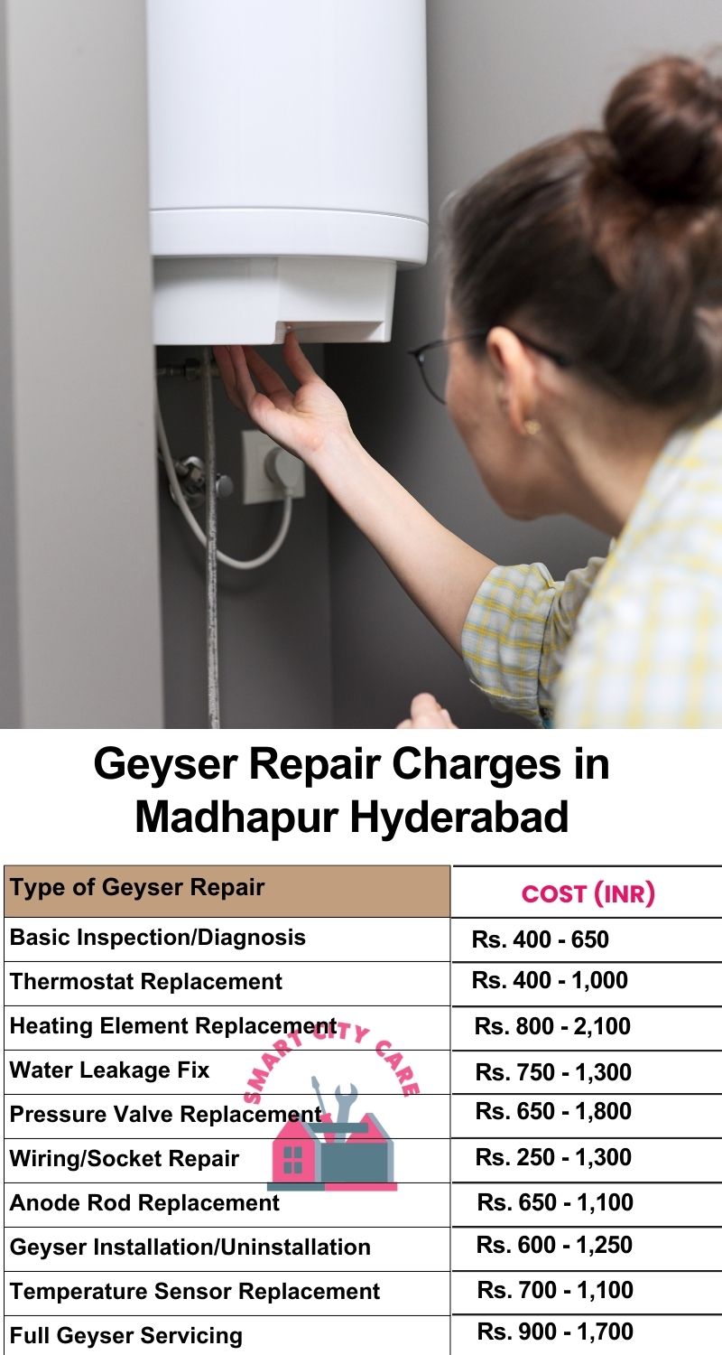 Comprehensive Geyser Electrical Appliance Repair Services in  Madhapur ,Hyderabad 