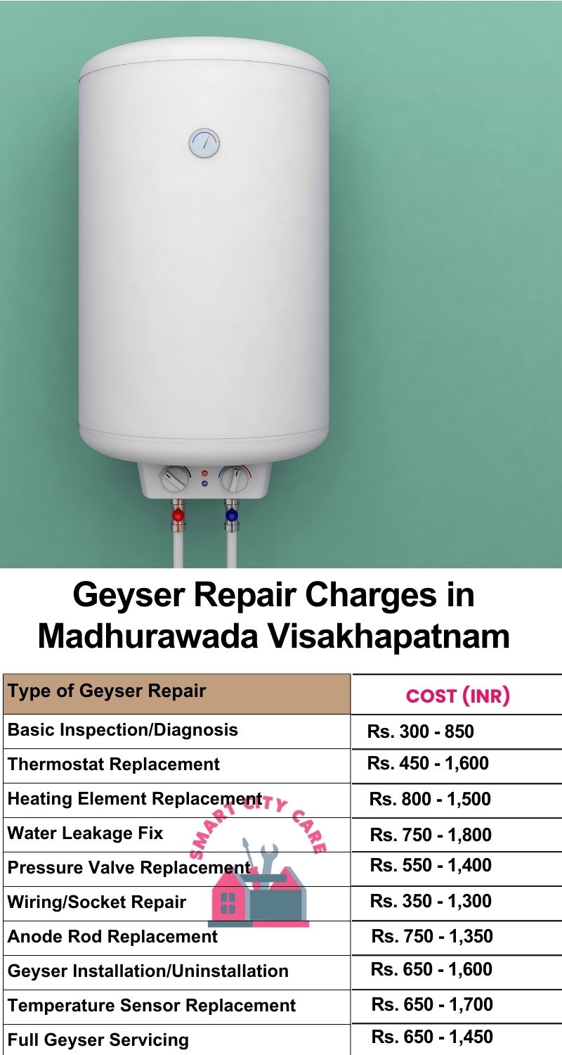 Comprehensive Geyser Electrical Appliance Repair Services in  Madhurawada ,Visakhapatnam 