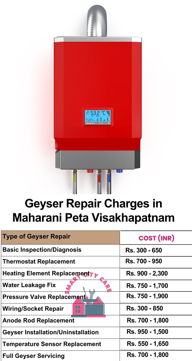 Comprehensive Geyser Electrical Appliance Repair Services in  Maharani Peta ,Visakhapatnam 