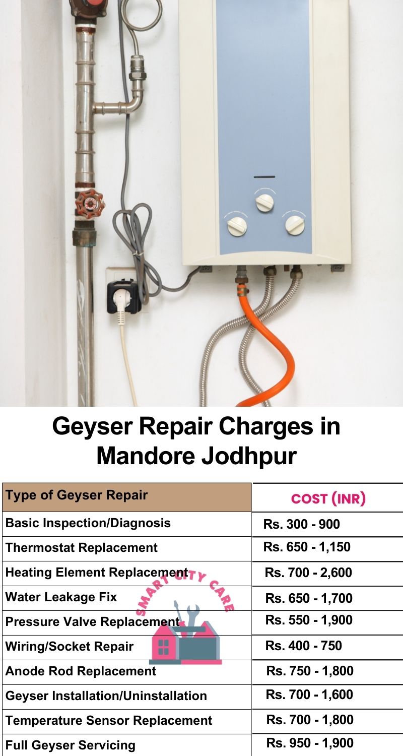 Comprehensive Geyser Electrical Appliance Repair Services in  Mandore ,Jodhpur 