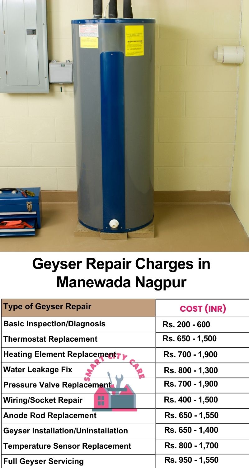 Comprehensive Geyser Electrical Appliance Repair Services in  Manewada ,Nagpur 