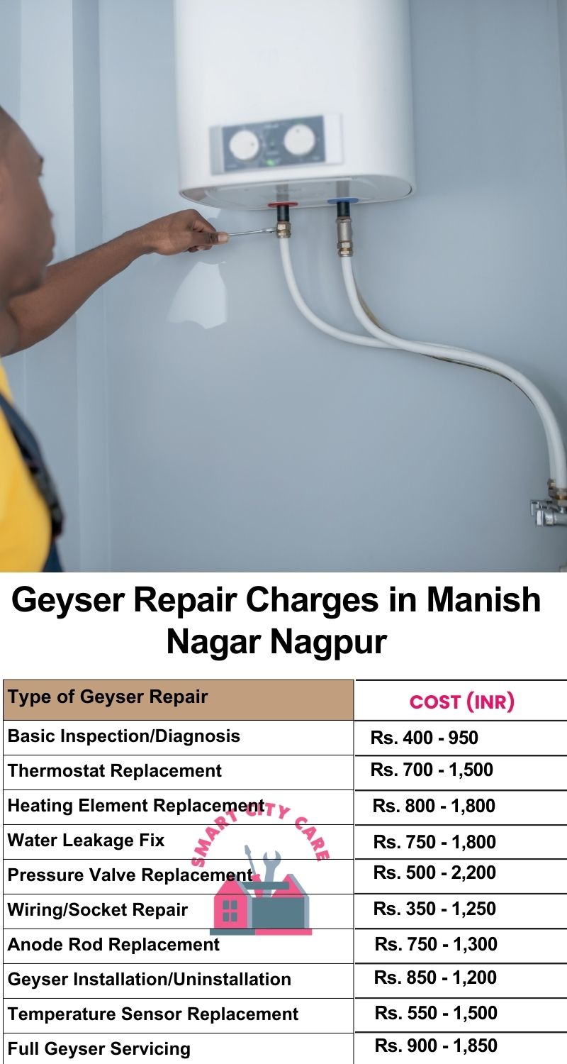 Comprehensive Geyser Electrical Appliance Repair Services in  Manish Nagar ,Nagpur 