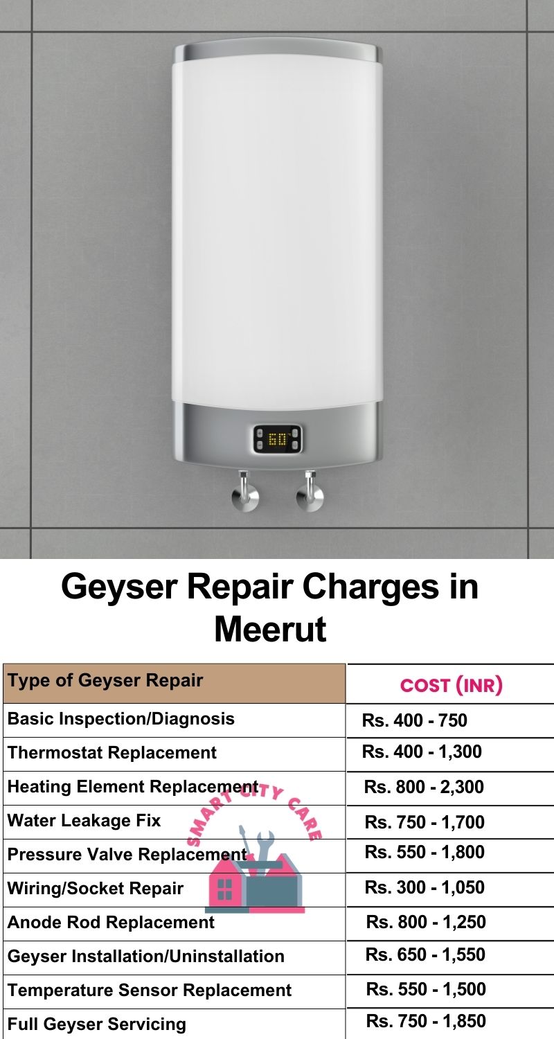 Comprehensive Geyser Electrical Appliance Repair Services in Meerut