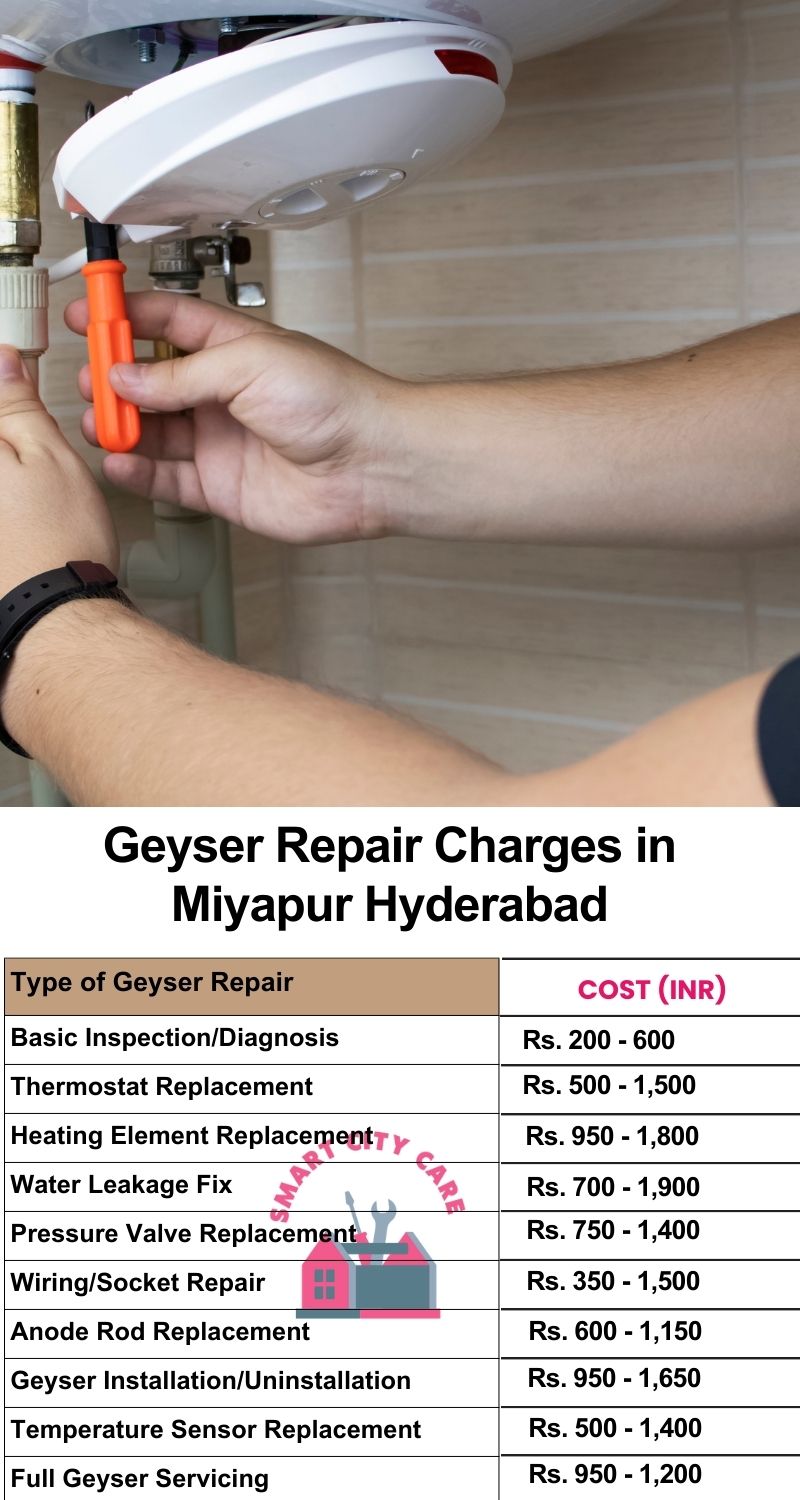 Electrical Repair Installation in Miyapur