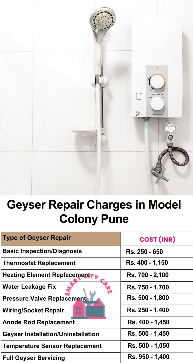 Comprehensive Geyser Electrical Appliance Repair Services in  Model Colony ,Pune 