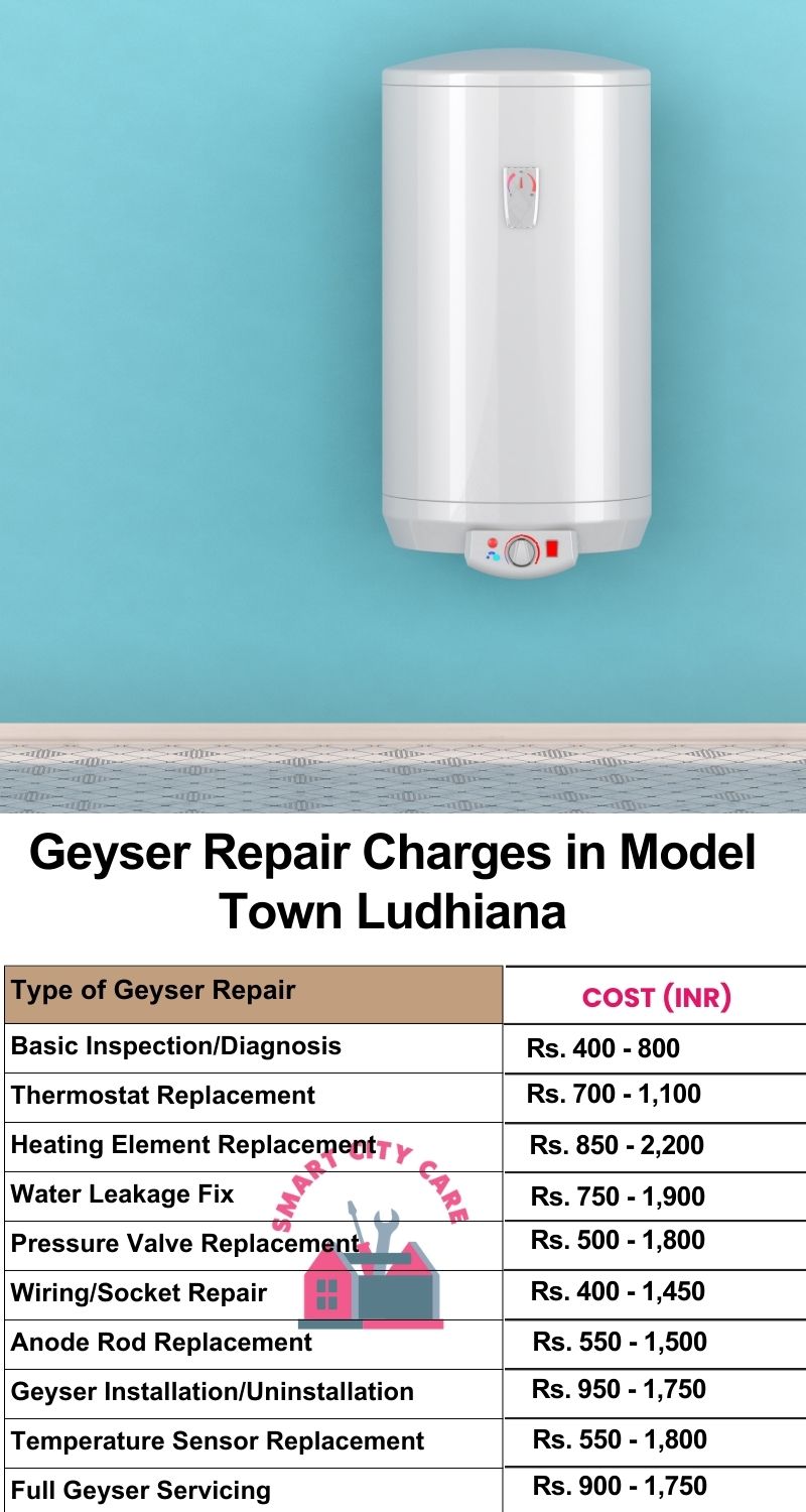 Comprehensive Geyser Electrical Appliance Repair Services in  Model Town ,Ludhiana 