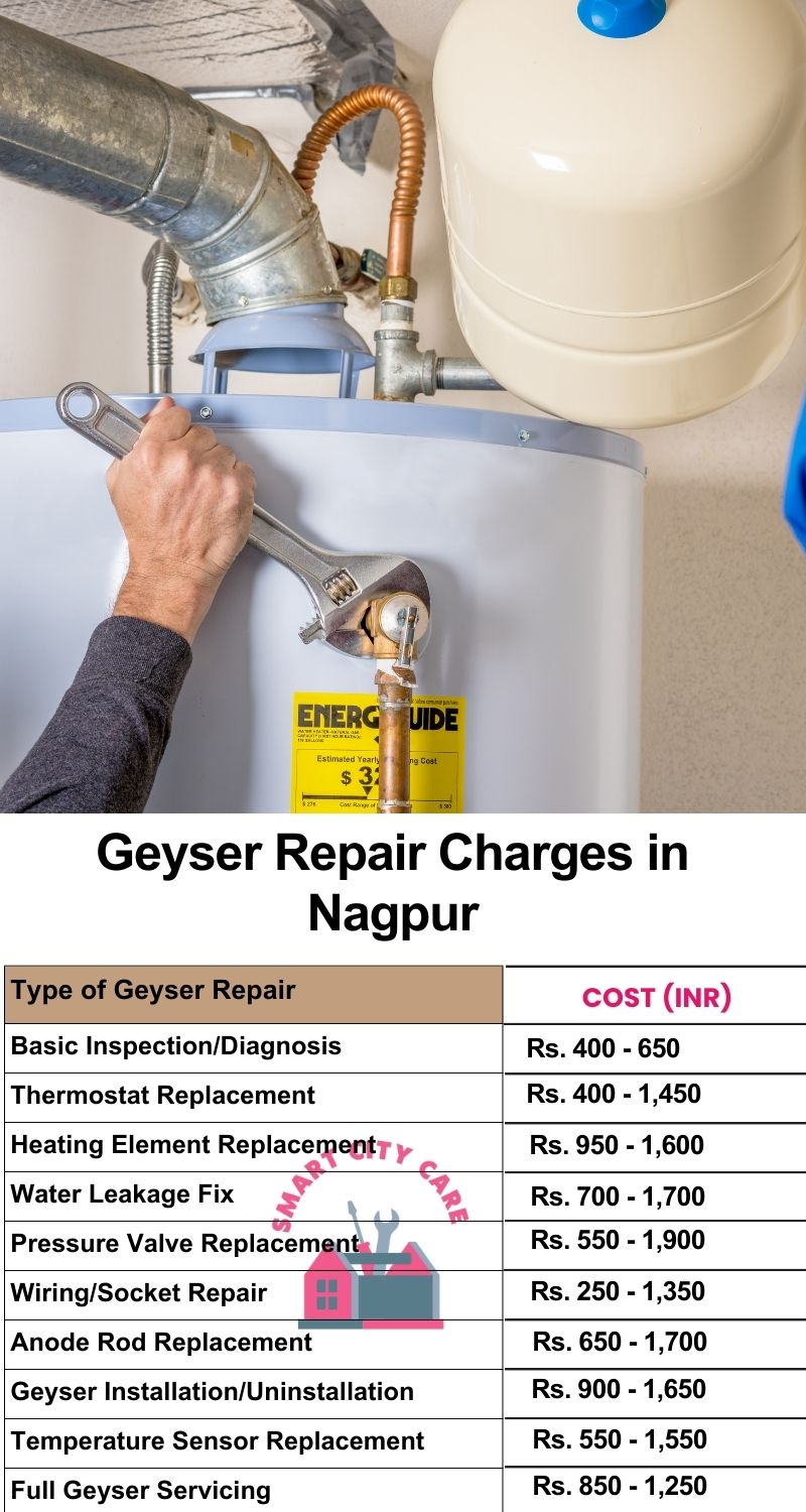 Comprehensive Geyser Electrical Appliance Repair Services in Nagpur