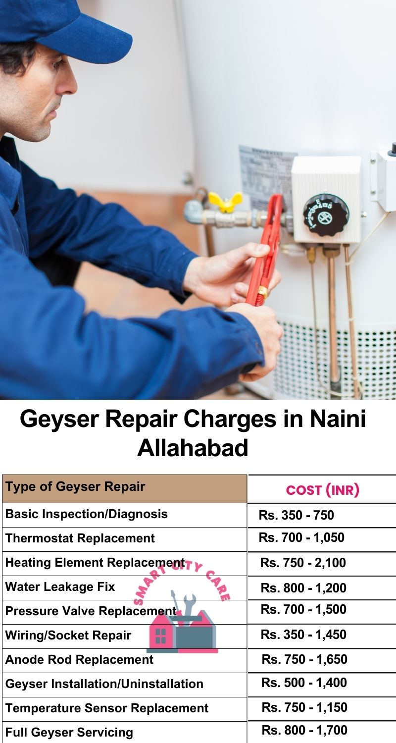 Comprehensive Geyser Electrical Appliance Repair Services in  Naini ,Allahabad 