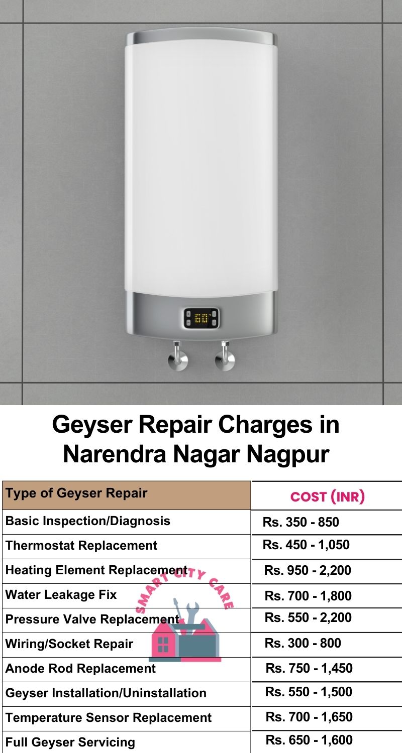 Comprehensive Geyser Electrical Appliance Repair Services in  Narendra Nagar ,Nagpur 