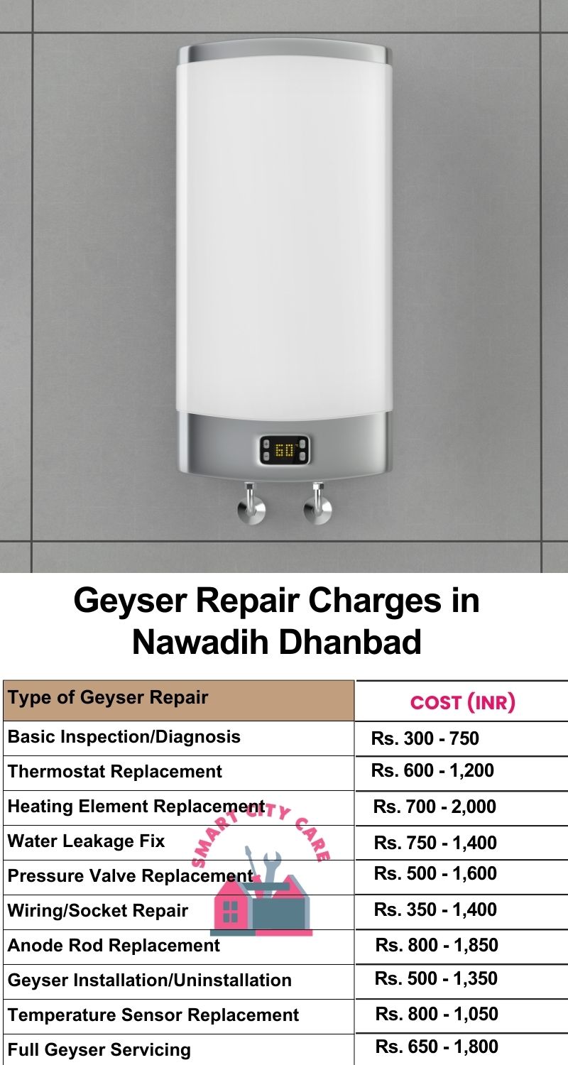 Comprehensive Geyser Electrical Appliance Repair Services in  Nawadih ,Dhanbad 