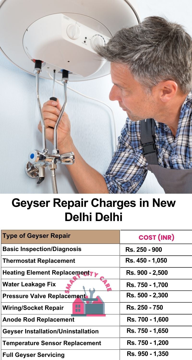 Comprehensive Geyser Electrical Appliance Repair Services in  New Delhi ,Delhi 