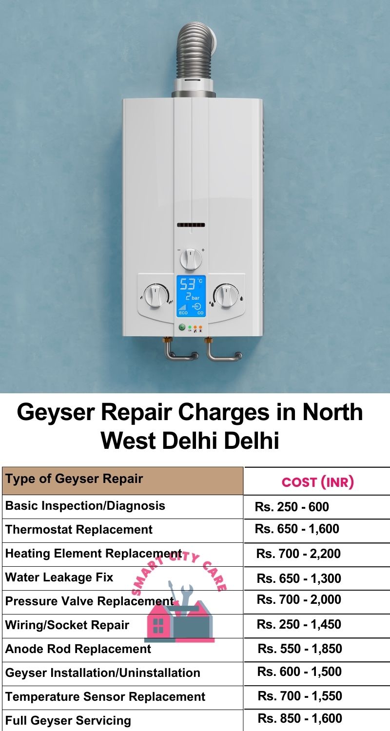 Comprehensive Geyser Electrical Appliance Repair Services in  North West Delhi ,Delhi 