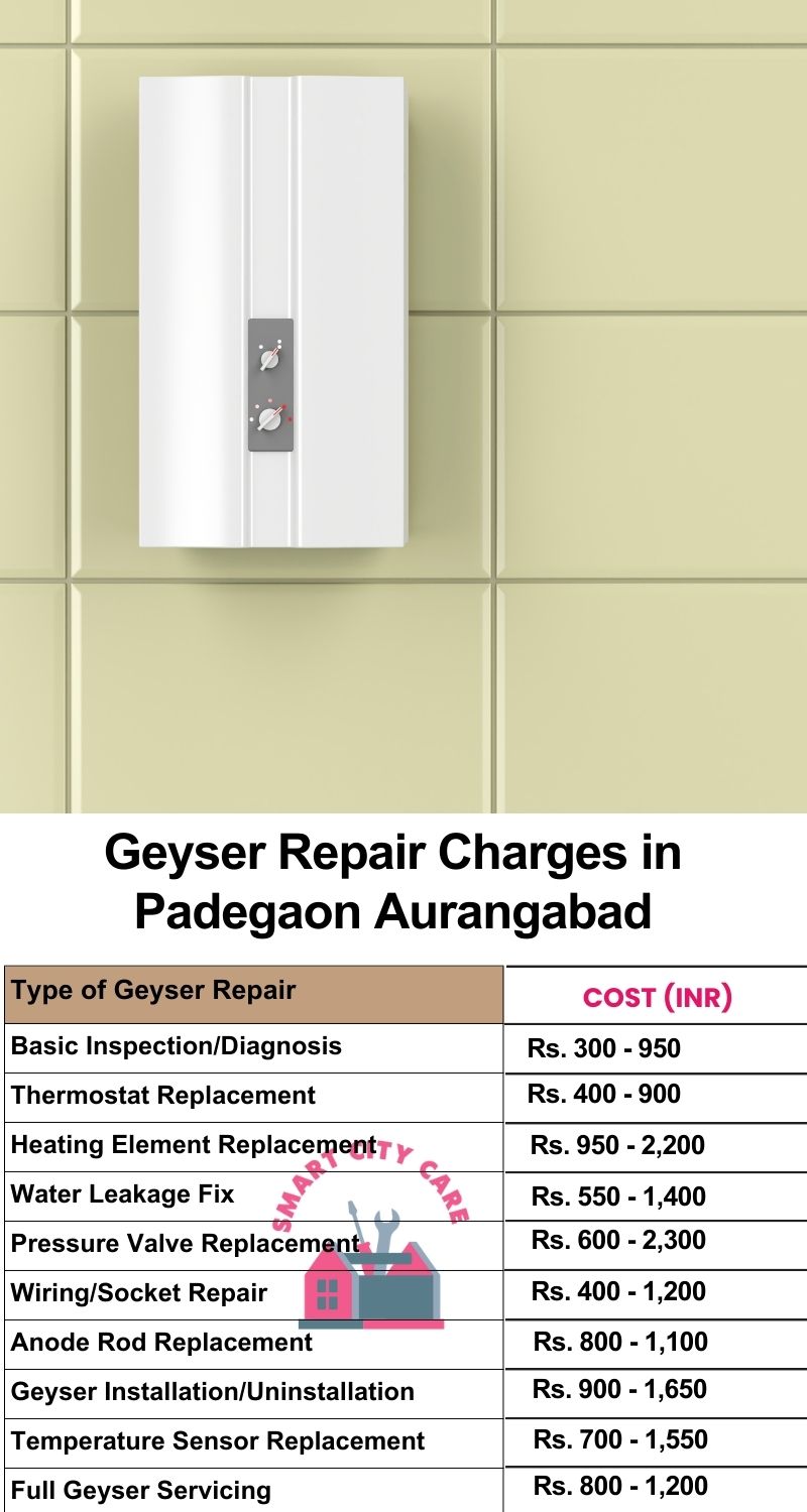 Comprehensive Geyser Electrical Appliance Repair Services in  Padegaon ,Aurangabad 