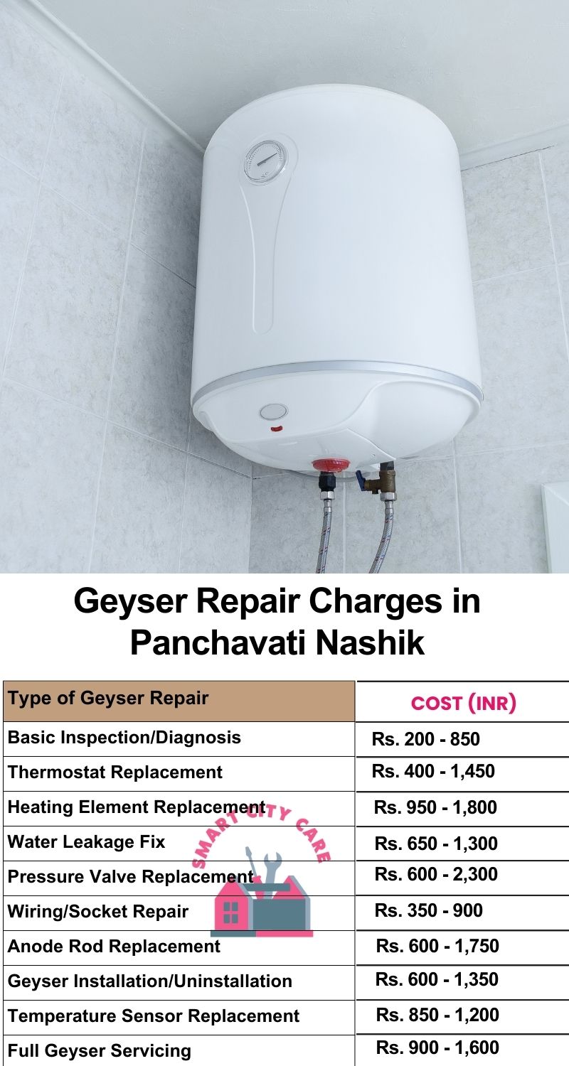 Comprehensive Geyser Electrical Appliance Repair Services in  Panchavati ,Nashik 