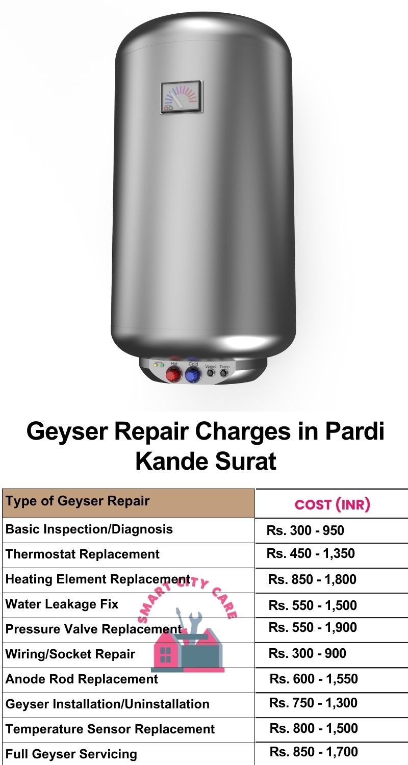 Comprehensive Geyser Electrical Appliance Repair Services in  Pardi Kande ,Surat 