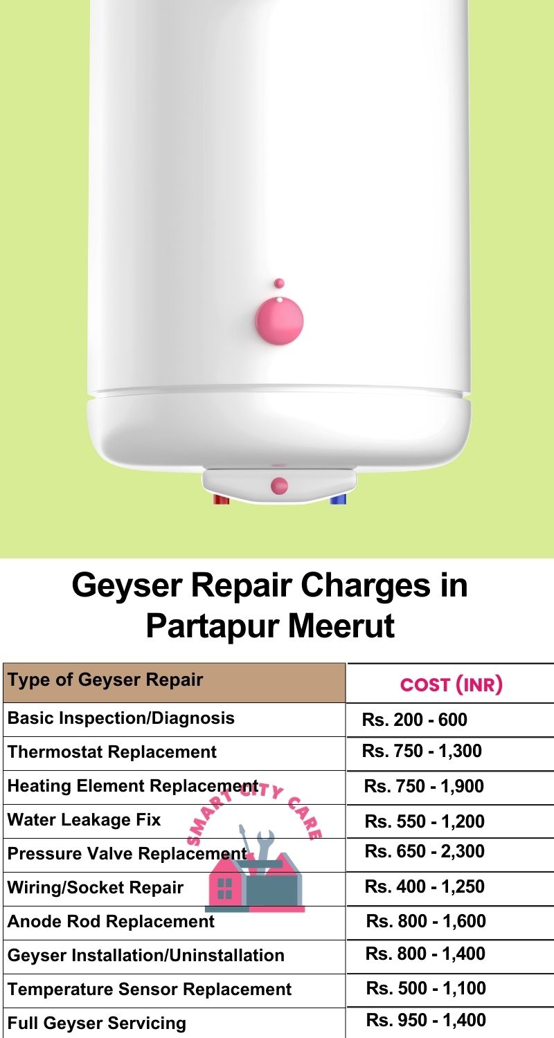 Comprehensive Geyser Electrical Appliance Repair Services in  Partapur ,Meerut 