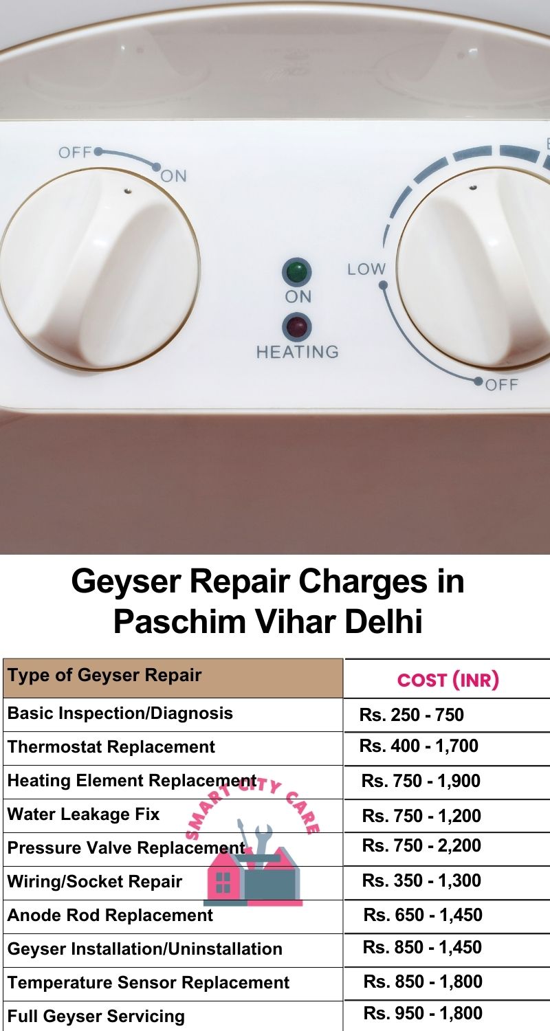 Comprehensive Geyser Electrical Appliance Repair Services in  Paschim Vihar ,Delhi 