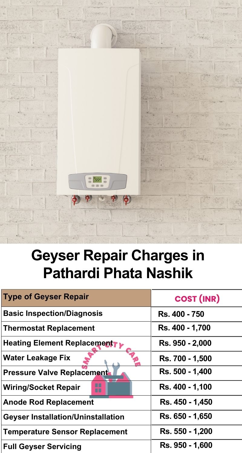 Comprehensive Geyser Electrical Appliance Repair Services in  Pathardi Phata ,Nashik 