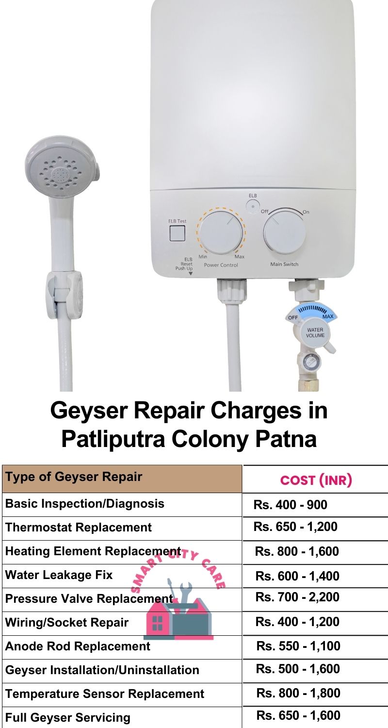 Comprehensive Geyser Electrical Appliance Repair Services in  Patliputra Colony ,Patna 