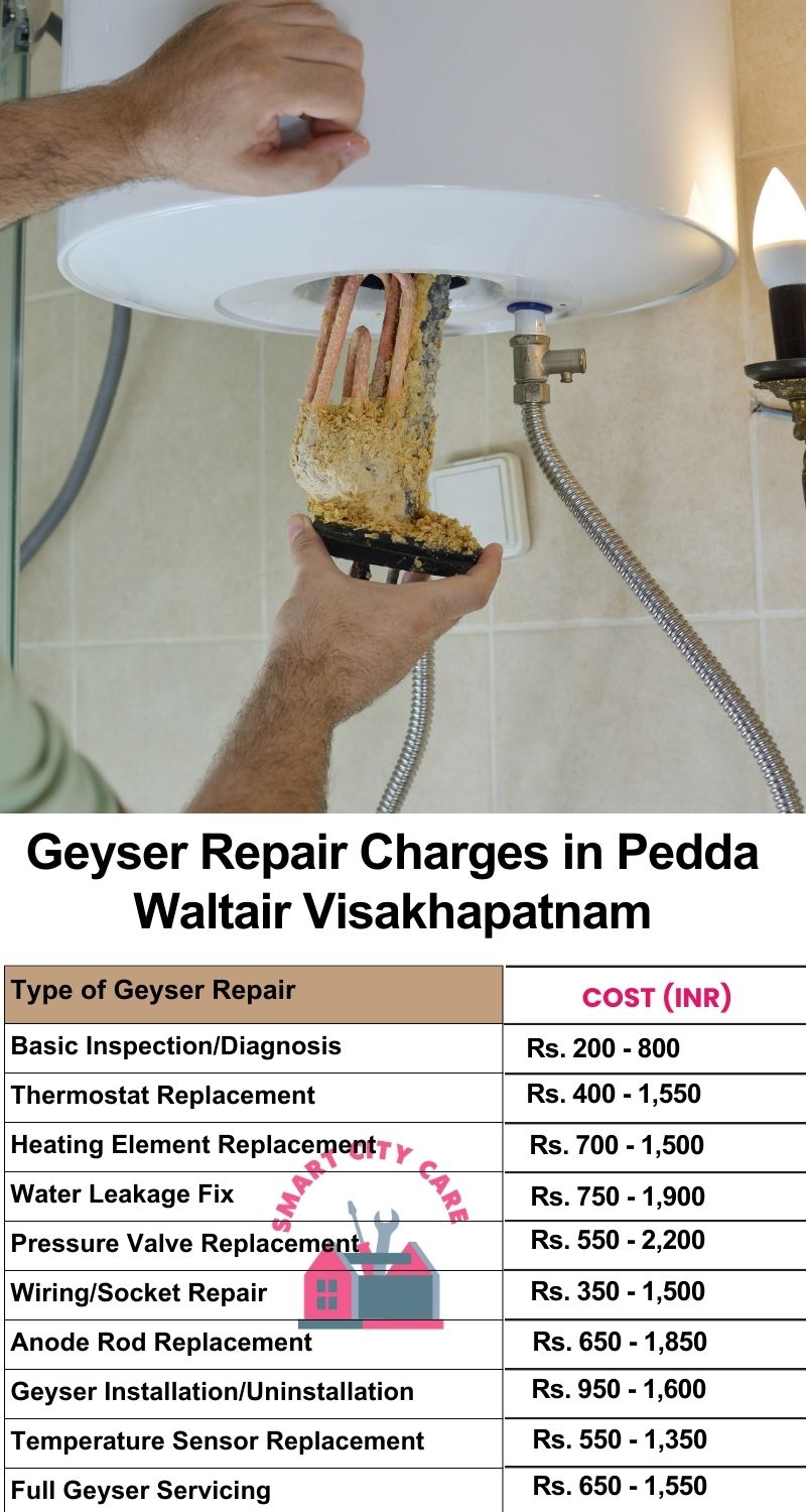 Comprehensive Geyser Electrical Appliance Repair Services in  Pedda Waltair ,Visakhapatnam 