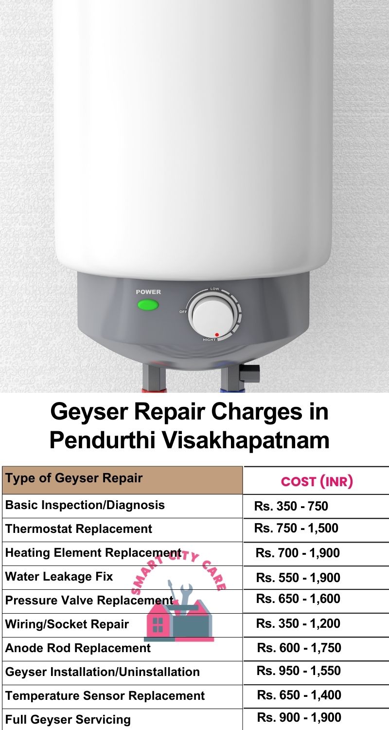 Comprehensive Geyser Electrical Appliance Repair Services in  Pendurthi ,Visakhapatnam 