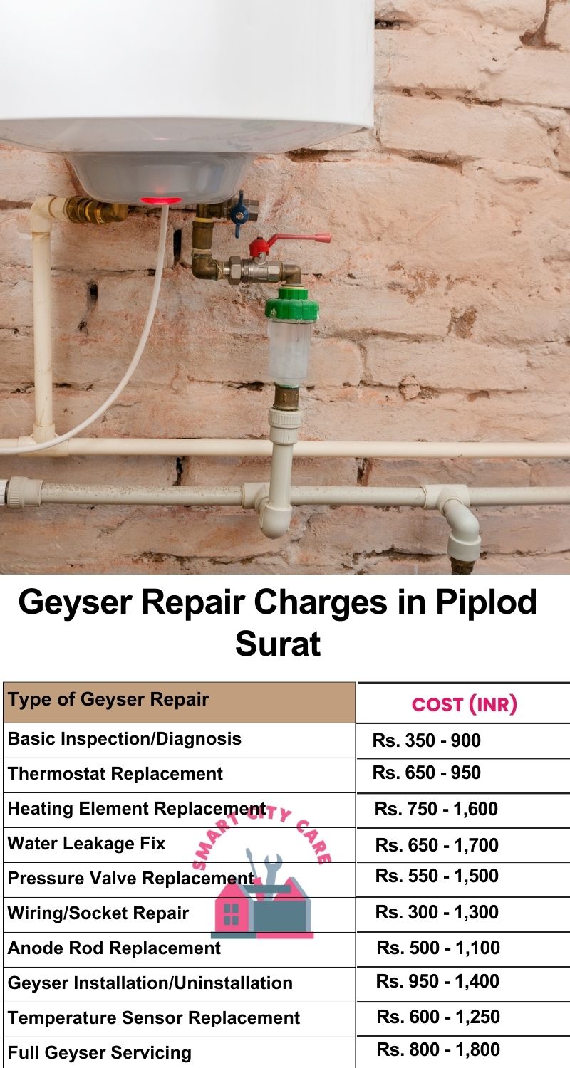 Comprehensive Geyser Electrical Appliance Repair Services in  Piplod ,Surat 