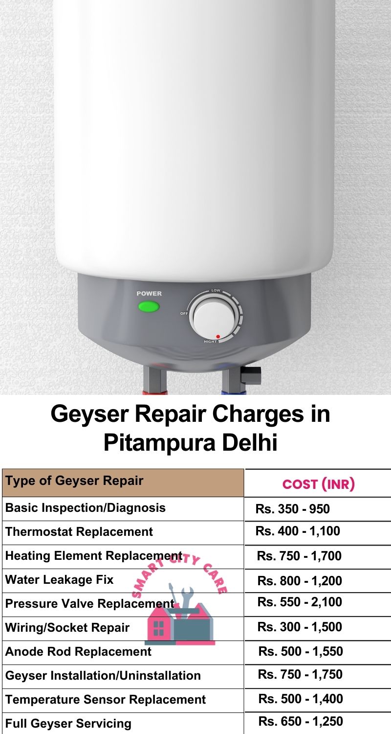 Comprehensive Geyser Electrical Appliance Repair Services in  Pitampura ,Delhi 