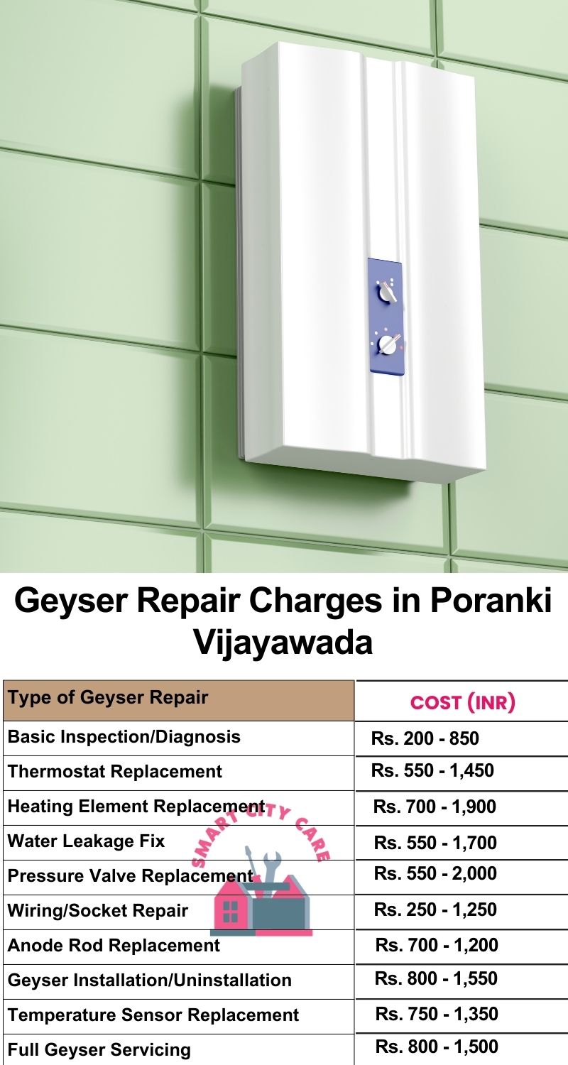 Comprehensive Geyser Electrical Appliance Repair Services in  Poranki ,Vijayawada 