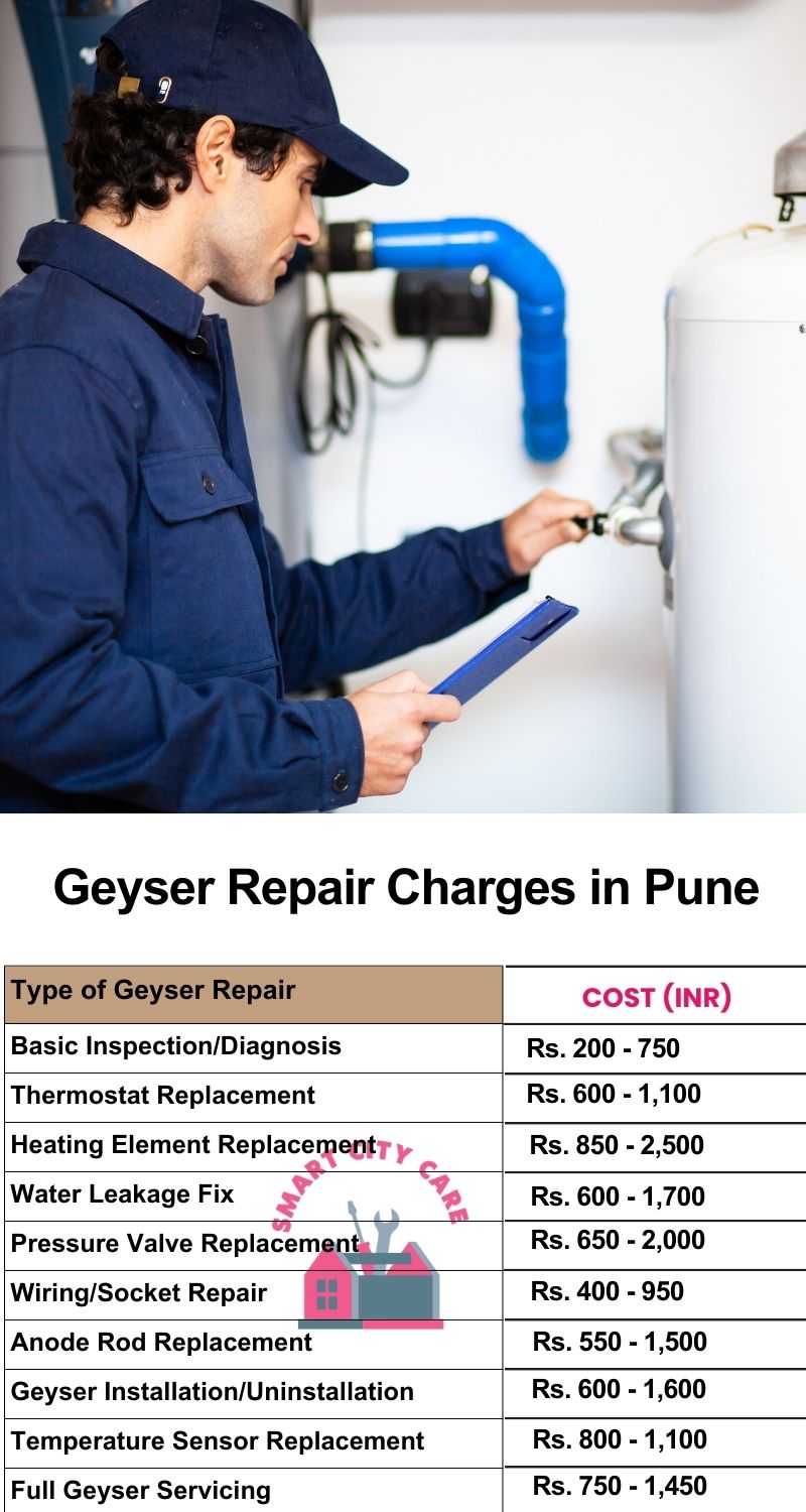 Comprehensive Geyser Electrical Appliance Repair Services in Pune