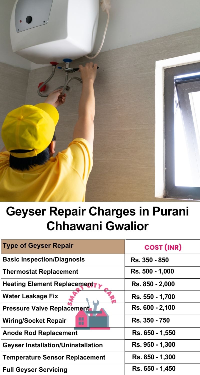 Comprehensive Geyser Electrical Appliance Repair Services in  Purani Chhawani ,Gwalior 