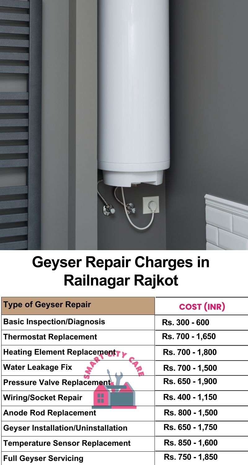 Comprehensive Geyser Electrical Appliance Repair Services in  Railnagar ,Rajkot 