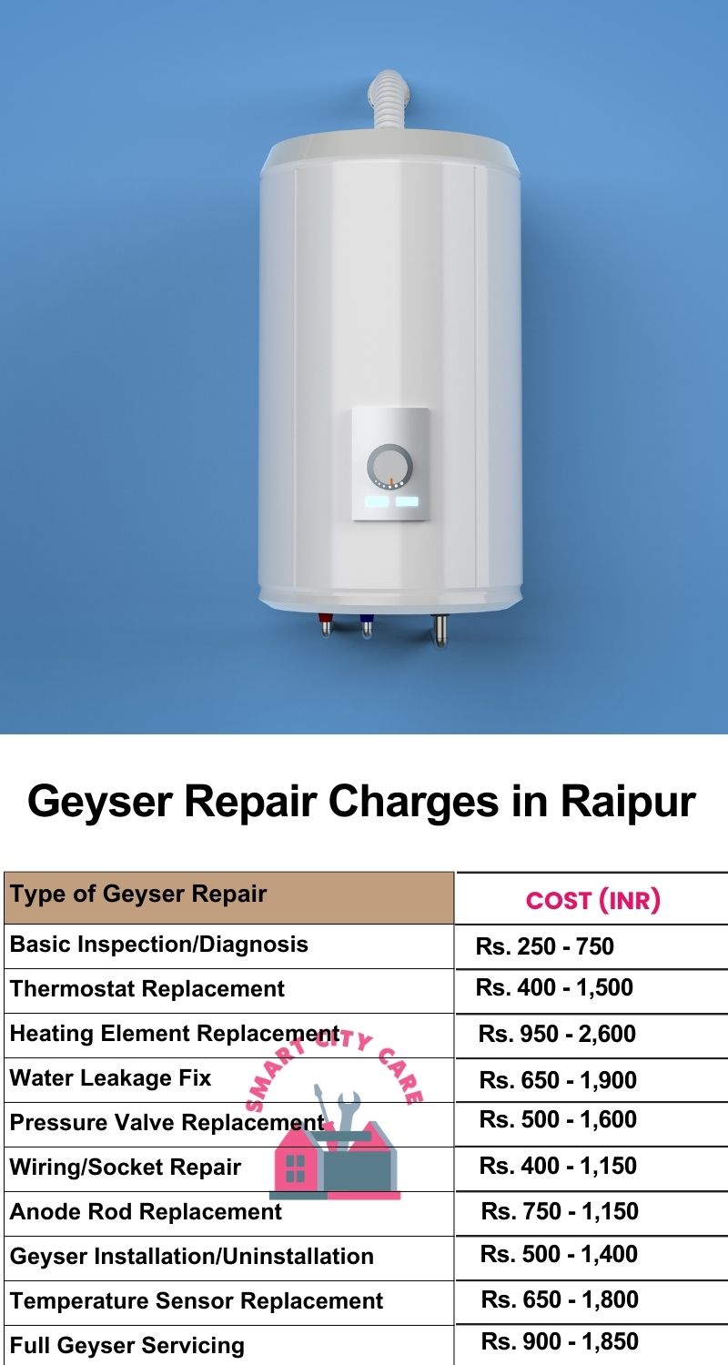 Comprehensive Geyser Electrical Appliance Repair Services in Raipur